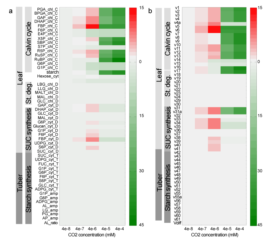 OMICS Publishing Group   Full text   A Formal Path Inference of