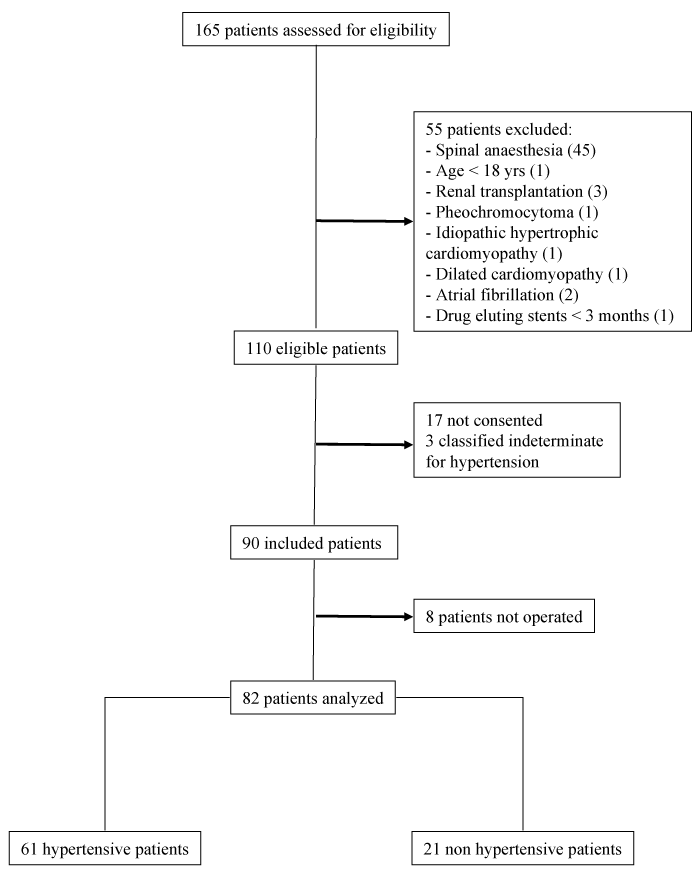 Diagram Of Hypertension