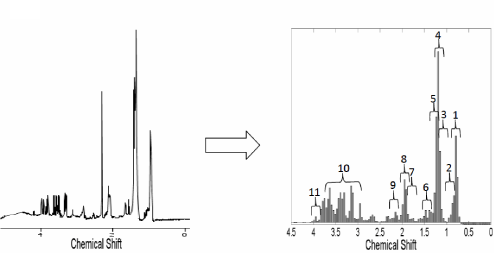 Isoleucine Nmr