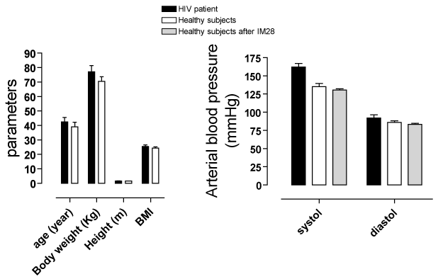 Healthy+body+weight+by+height+and+age