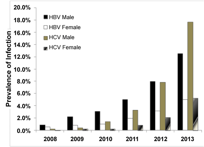 prostitué seropositive