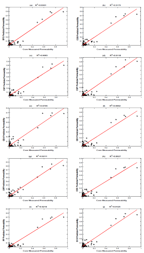 pruned committee neural network based on accuracy and diversity