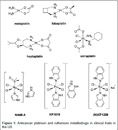 chemical-biology-therapeutics-Anticancer-platinum-ruthenium