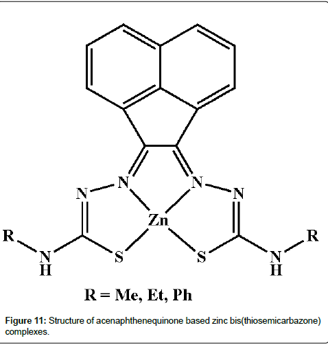 chemical-biology-therapeutics-acenaphthenequinone-based-zinc-bis