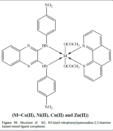chemical-biology-therapeutics-diamine-based-mixed-ligand