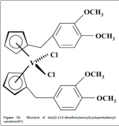chemical-biology-therapeutics-dimethoxybenzyl-cyclopentadienyl