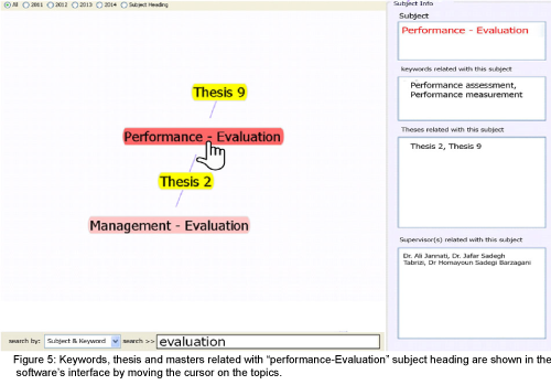 Health informatics dissertation examples