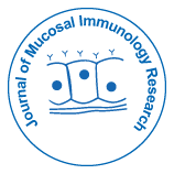 Journal Of Mucosal Immunology Research Unveiling The Power Of Mucosal