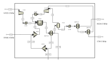 Sustainability and Economic Analysis of Propylene Carbonate and ...