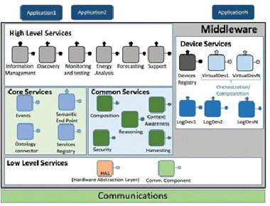 middleware