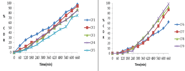 Comparative