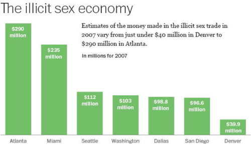 Underground Commercial Sex Economy 