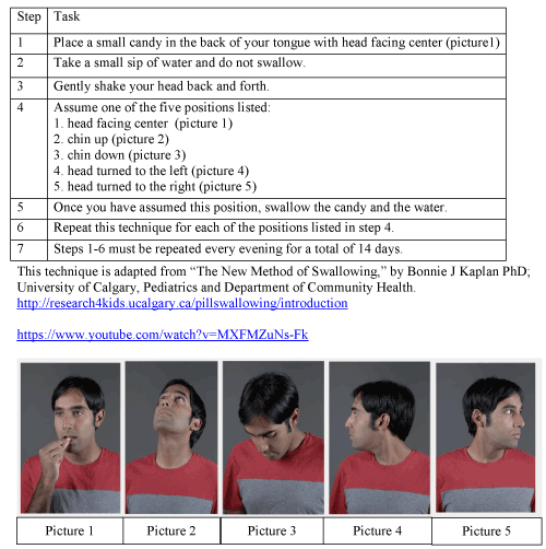 Five Positions To Be Assumed During Pill Swallowing.