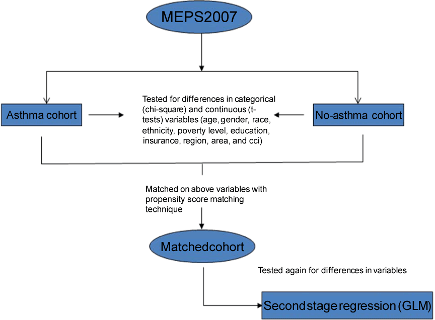 extraction-methodology