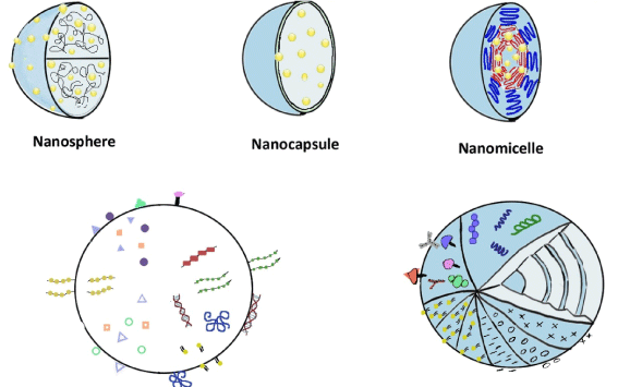 nanoparticles