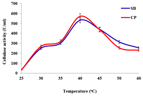 effect-of-temperature