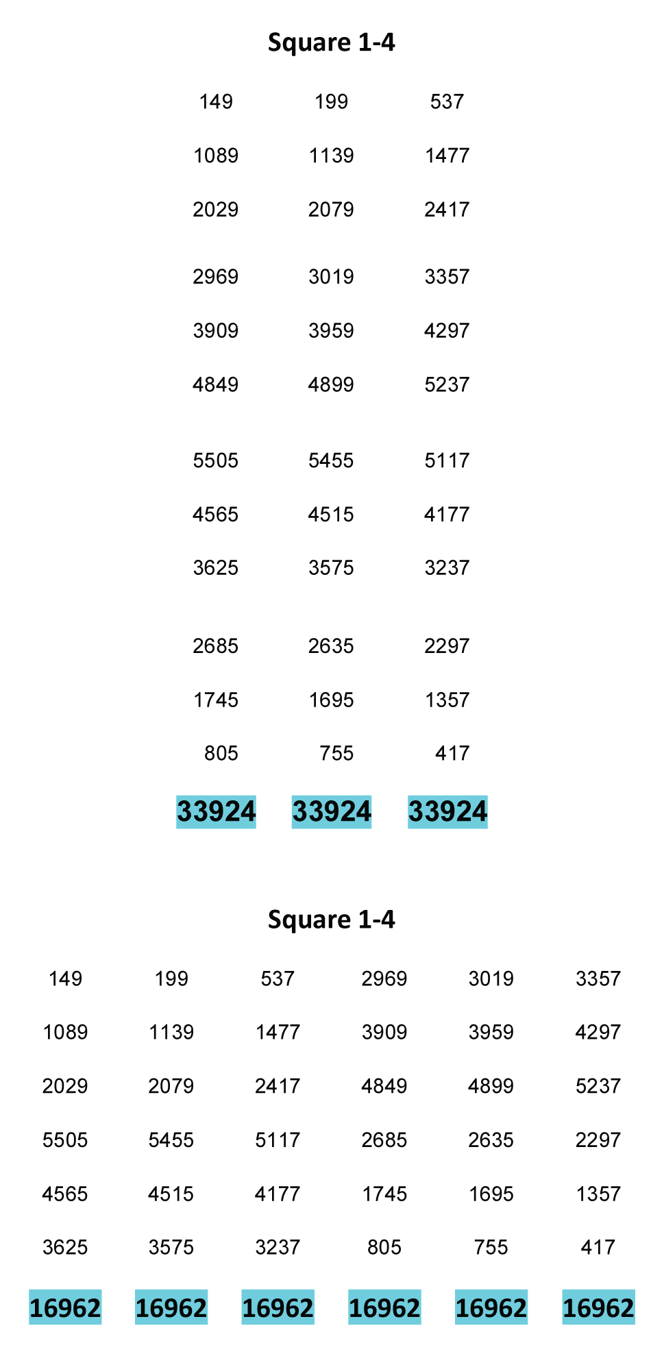 Figure 11 atomic progression in squares 1,2,3 and 4..