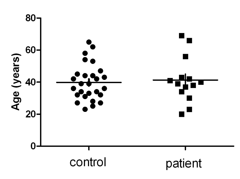 Patients