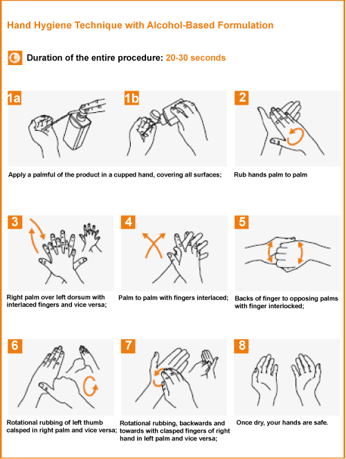 surgical hand asepsis