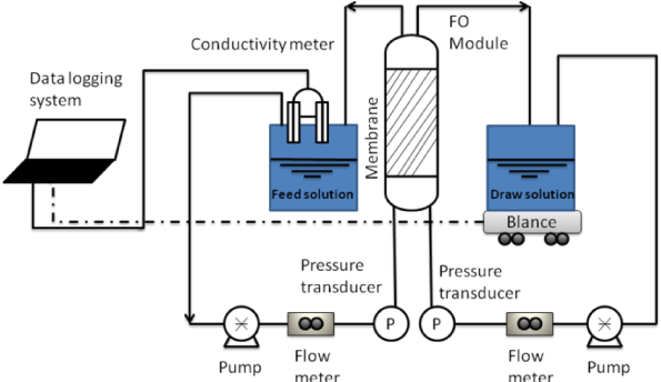 Schematic diagram