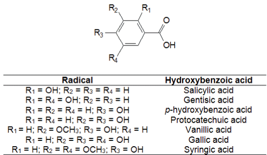 hydroxybenzoic