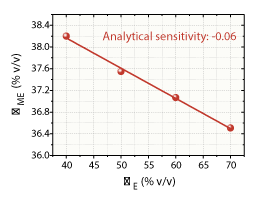 Analytical