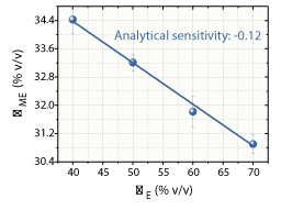 Analytical