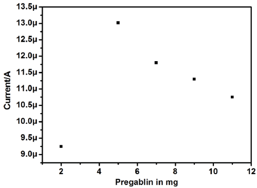 quantity