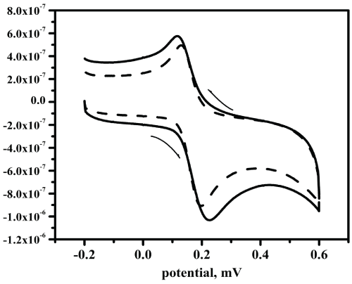 electrochemical