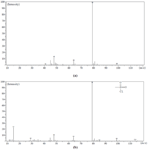 Sulfonyl