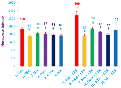 components