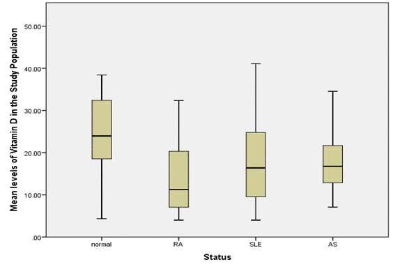 distribution