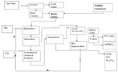 Chemical process industry shreves download firefox