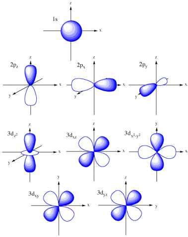 Orbitals