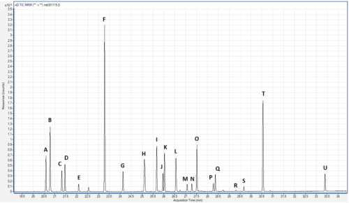 organochlorine