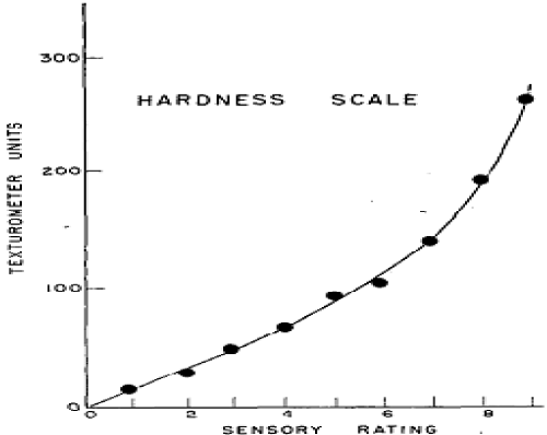 texturometer