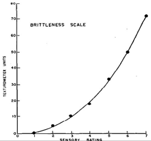 texturometer