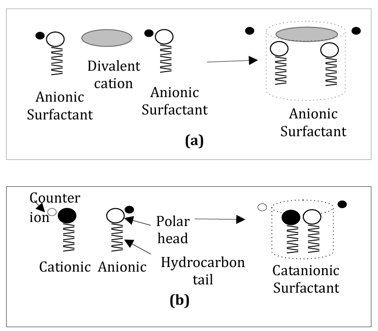 surfactant