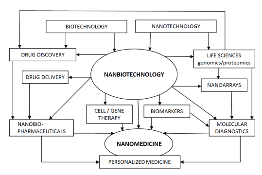 medicine