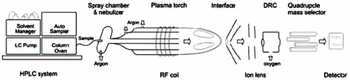 Schematic of the HPLC