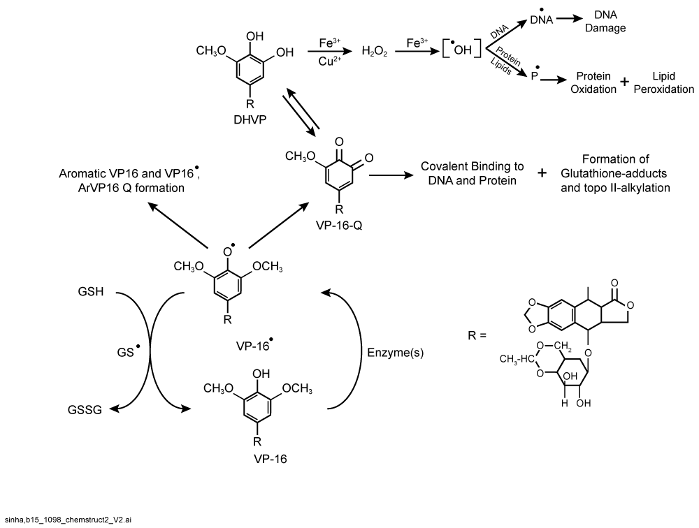 oxidation