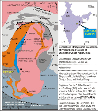 Geological