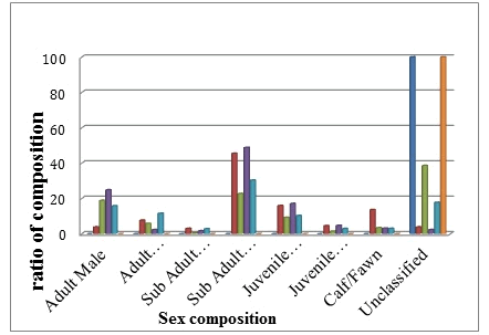 Age Sex Classification