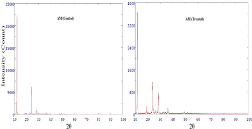 diffractogram