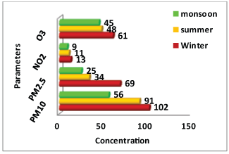 Variation diurnal Diurnal Mood