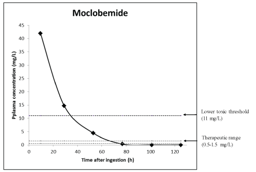 moclobemide