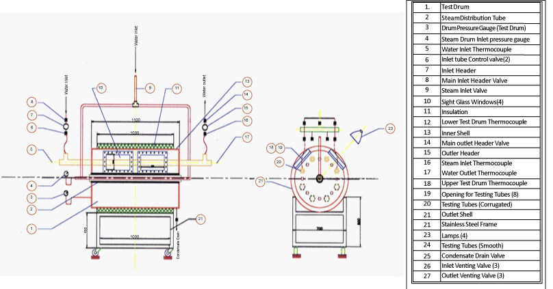 Schematic Drawing Of Test Rig(B)