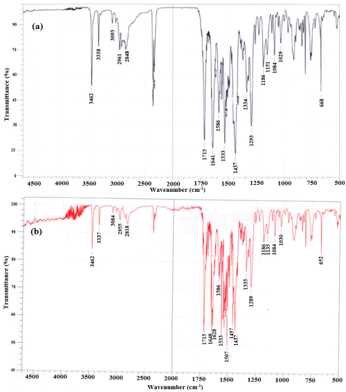 Fourier Transform Infrared And Ultraviolet Visible