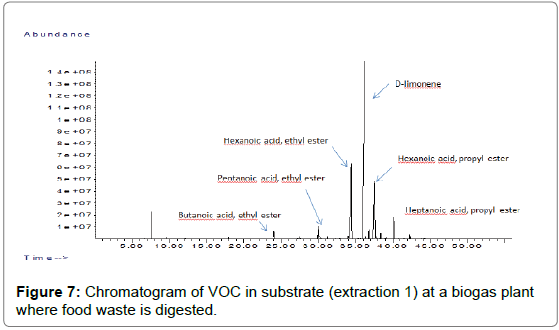 Bioanalytical-Overlaid-D-Chromatogram-VOC