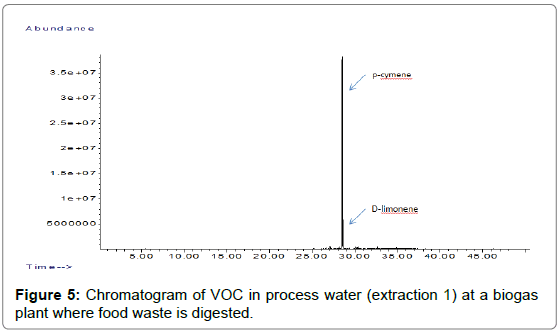 Bioanalytical-Overlaid-VOC-processt